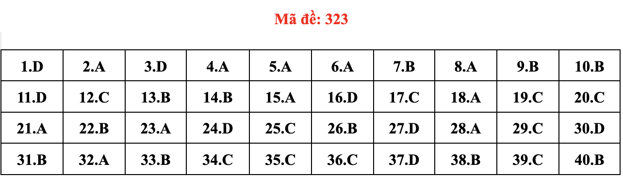 dap an mon Lich su anh 27