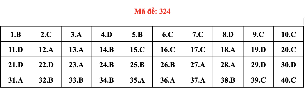 dap an mon Lich su anh 28