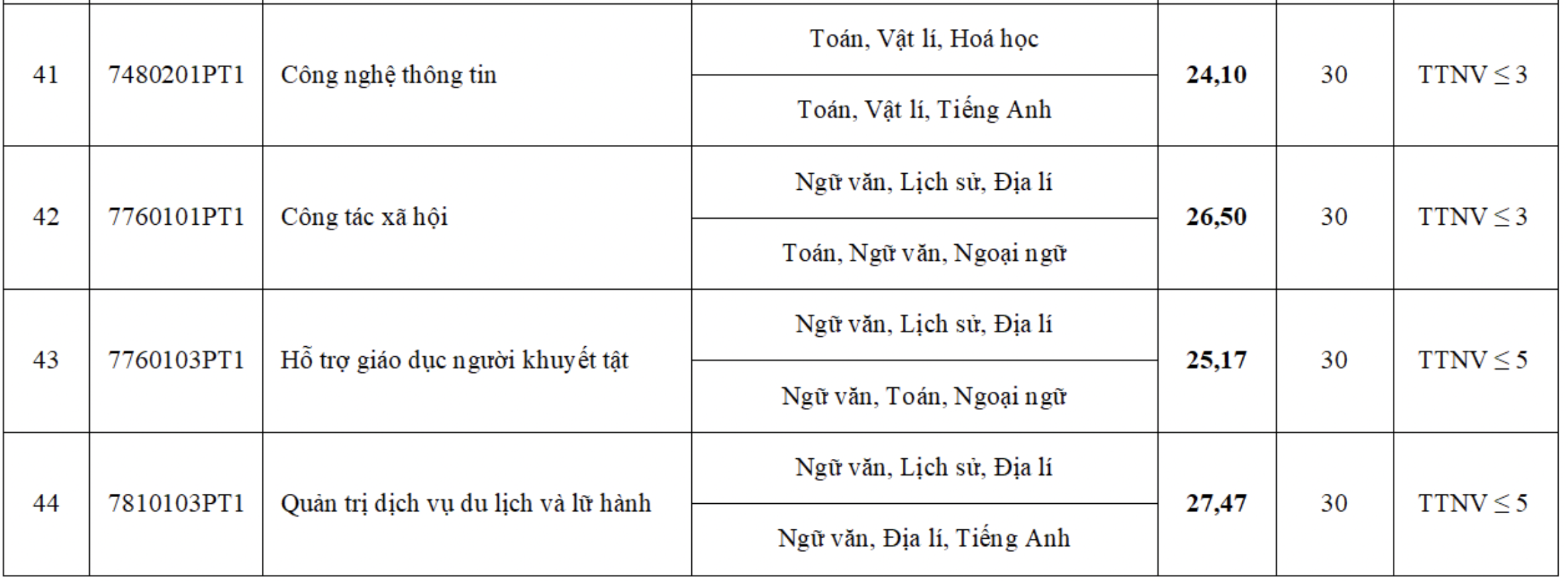 diem chuan Su pham anh 5