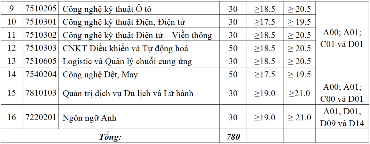 xet tuyen bo sung anh 2