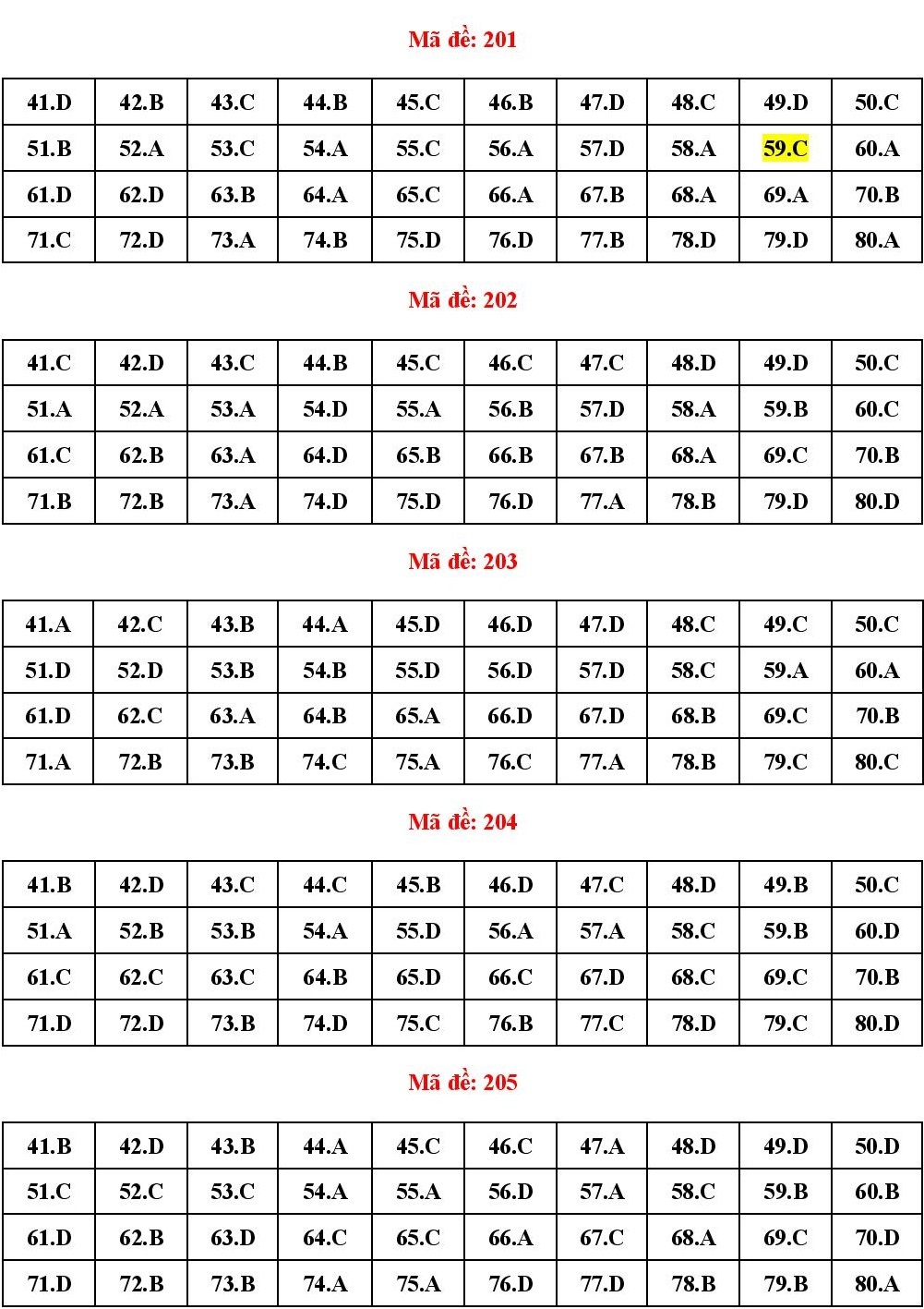giao duc cong dan 2024 anh 5