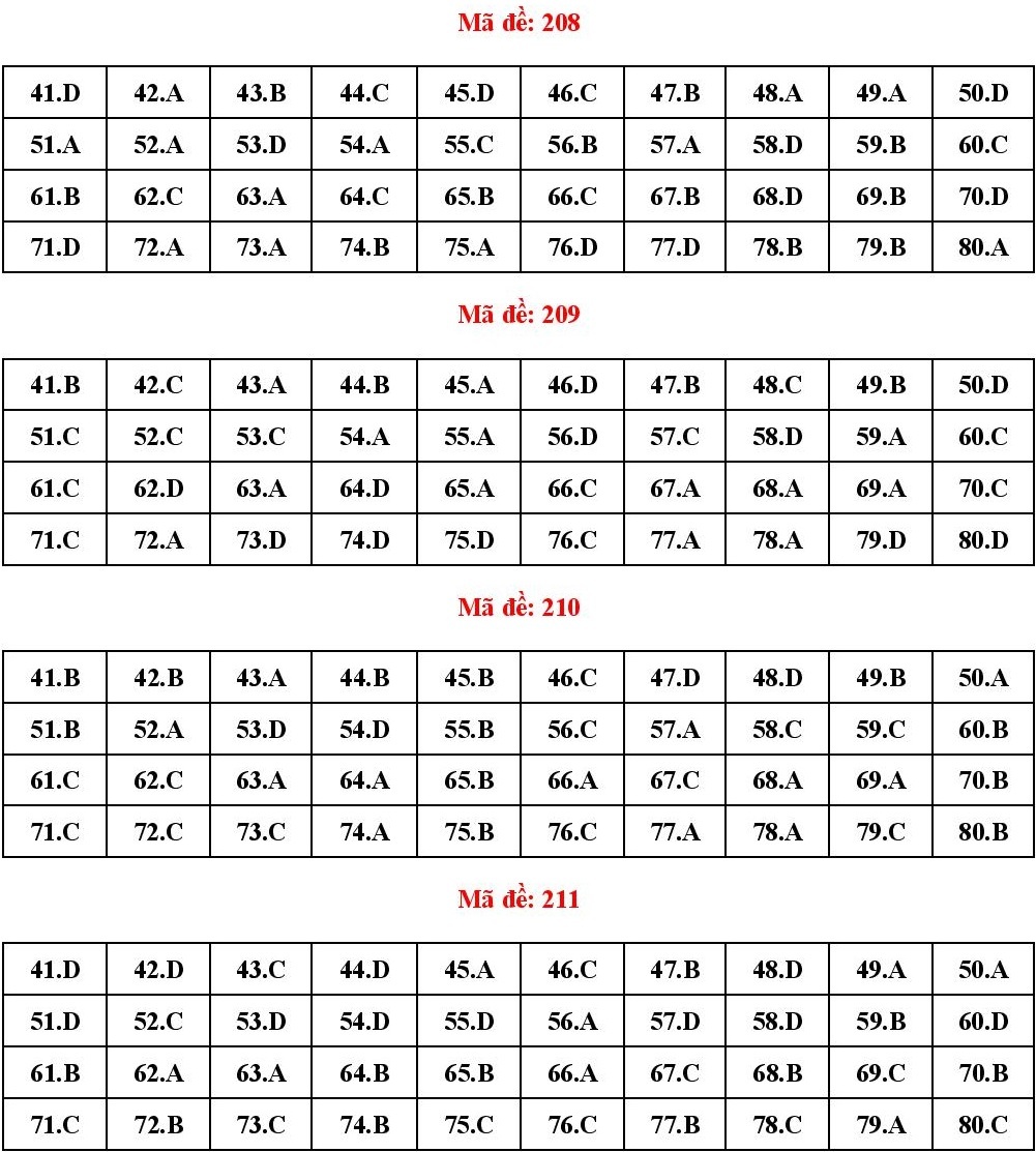 giao duc cong dan 2024 anh 7