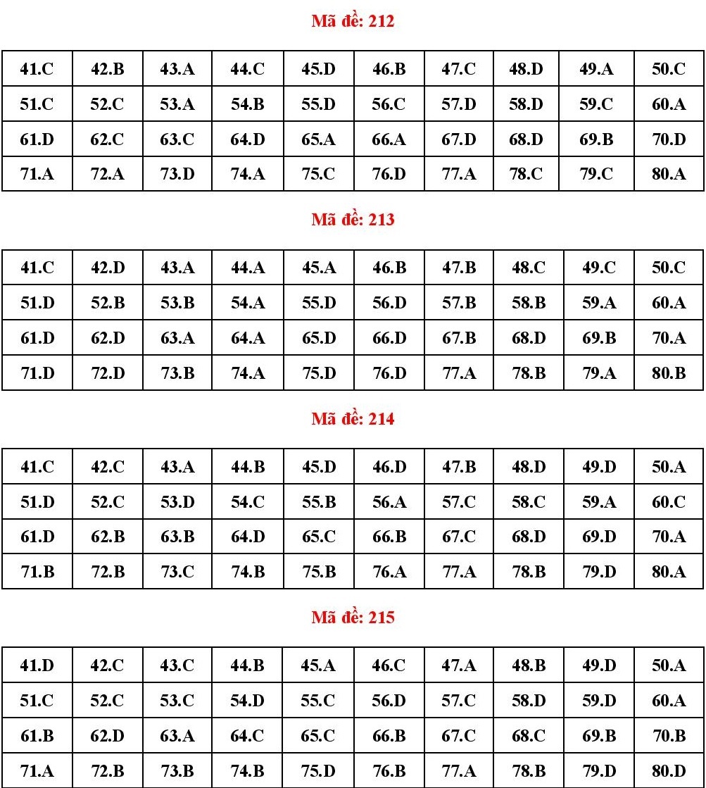 giao duc cong dan 2024 anh 8