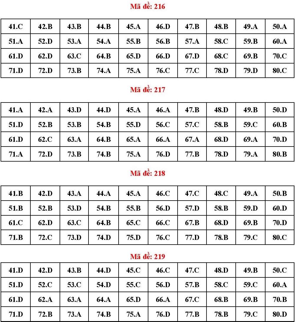giao duc cong dan 2024 anh 9