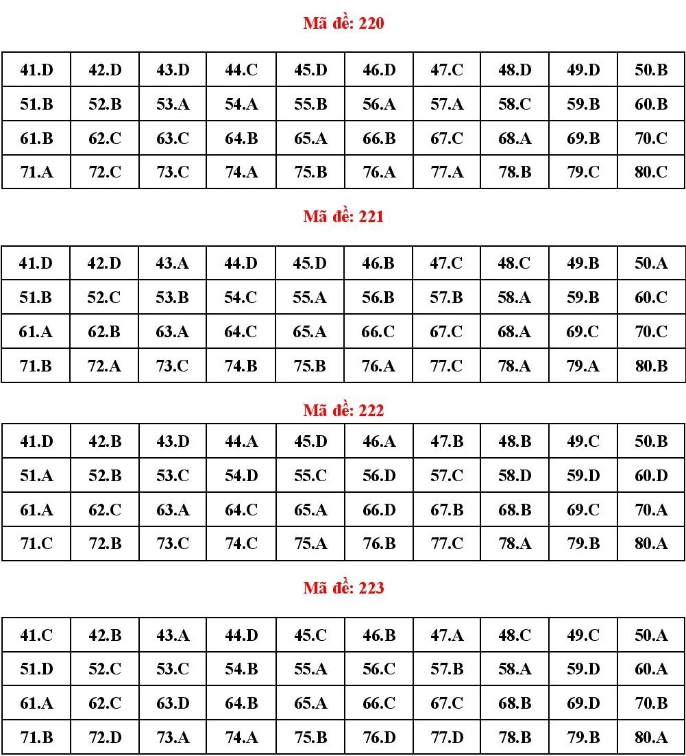 giao duc cong dan 2024 anh 10