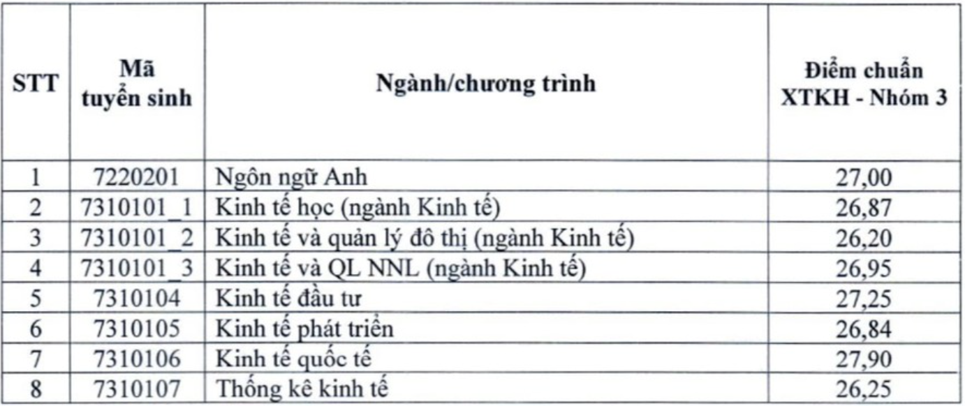 diem chuan NEU anh 1