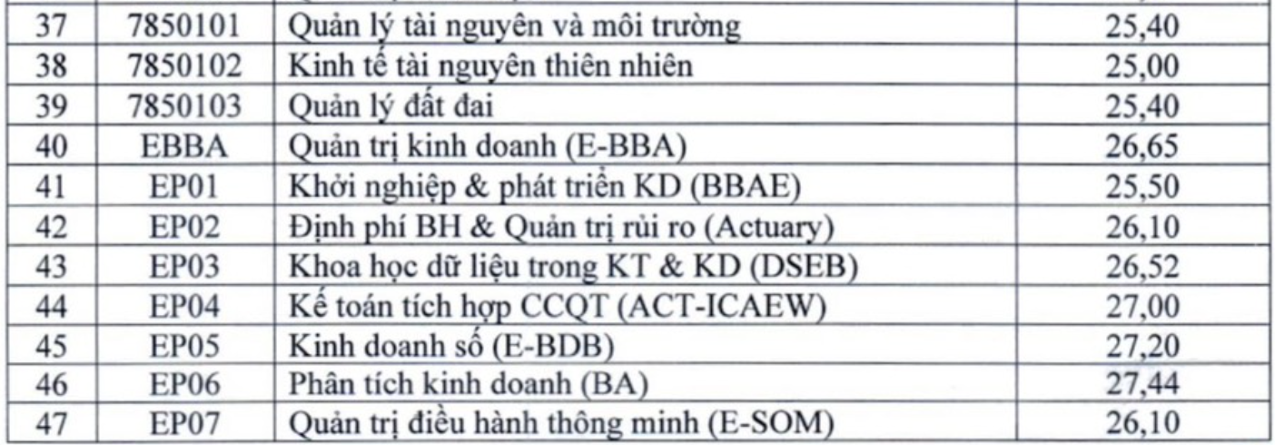 diem chuan NEU anh 3