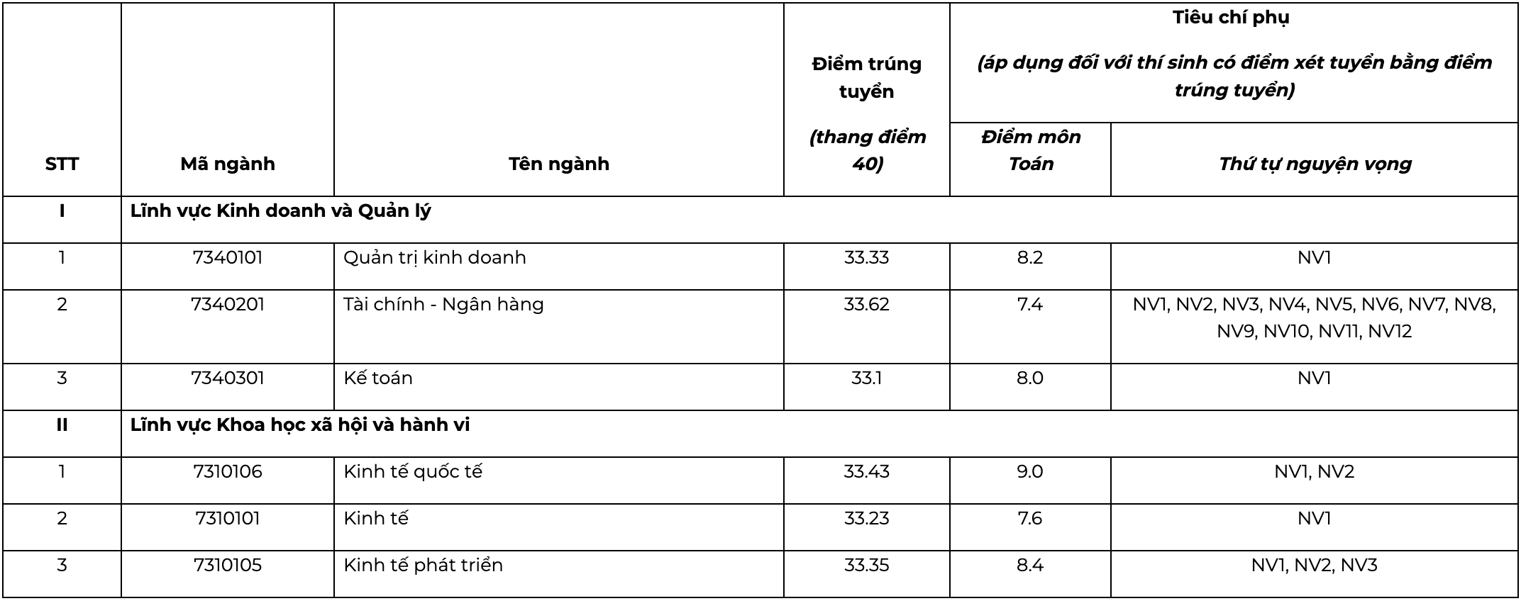 diem chuan VNU anh 5