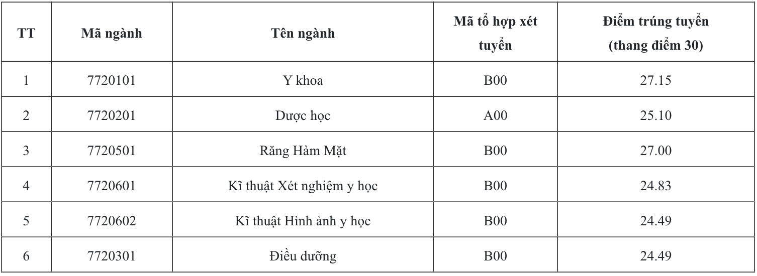 diem chuan VNU anh 8