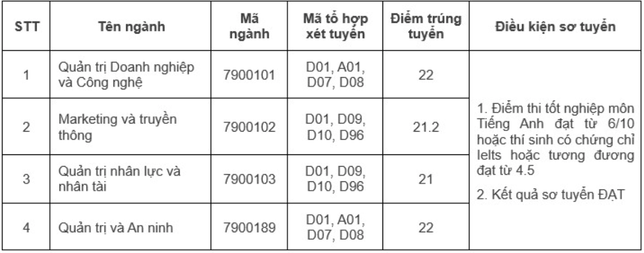 diem chuan VNU anh 12