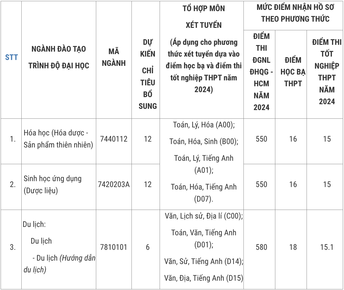 diem chuan bo sung anh 2