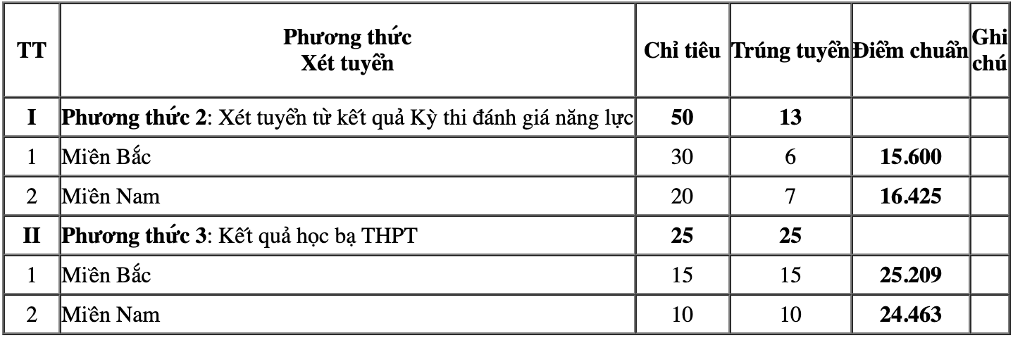 diem chuan quan doi anh 3