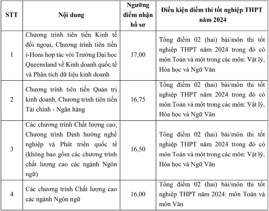 diem san Ngoai thuong anh 1