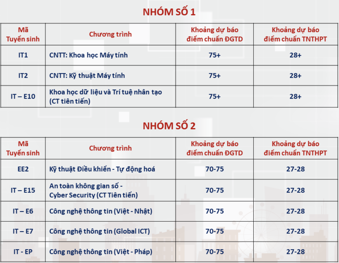 du bao diem Bach khoa anh 1