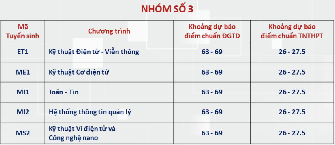 du bao diem Bach khoa anh 2