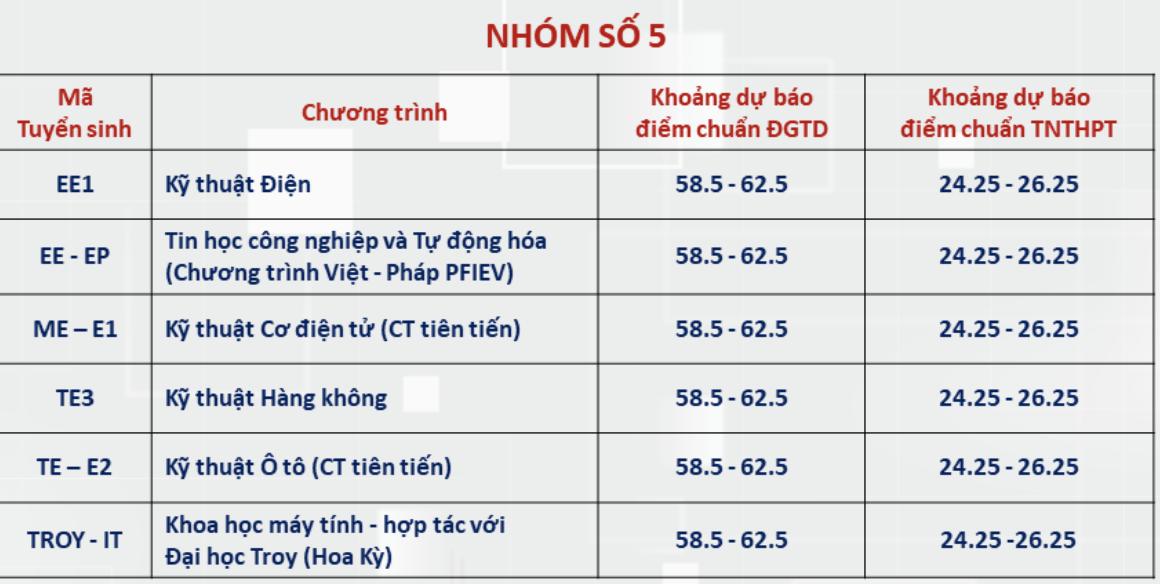 du bao diem Bach khoa anh 4