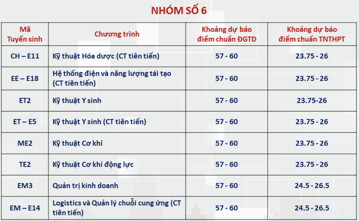 du bao diem Bach khoa anh 5