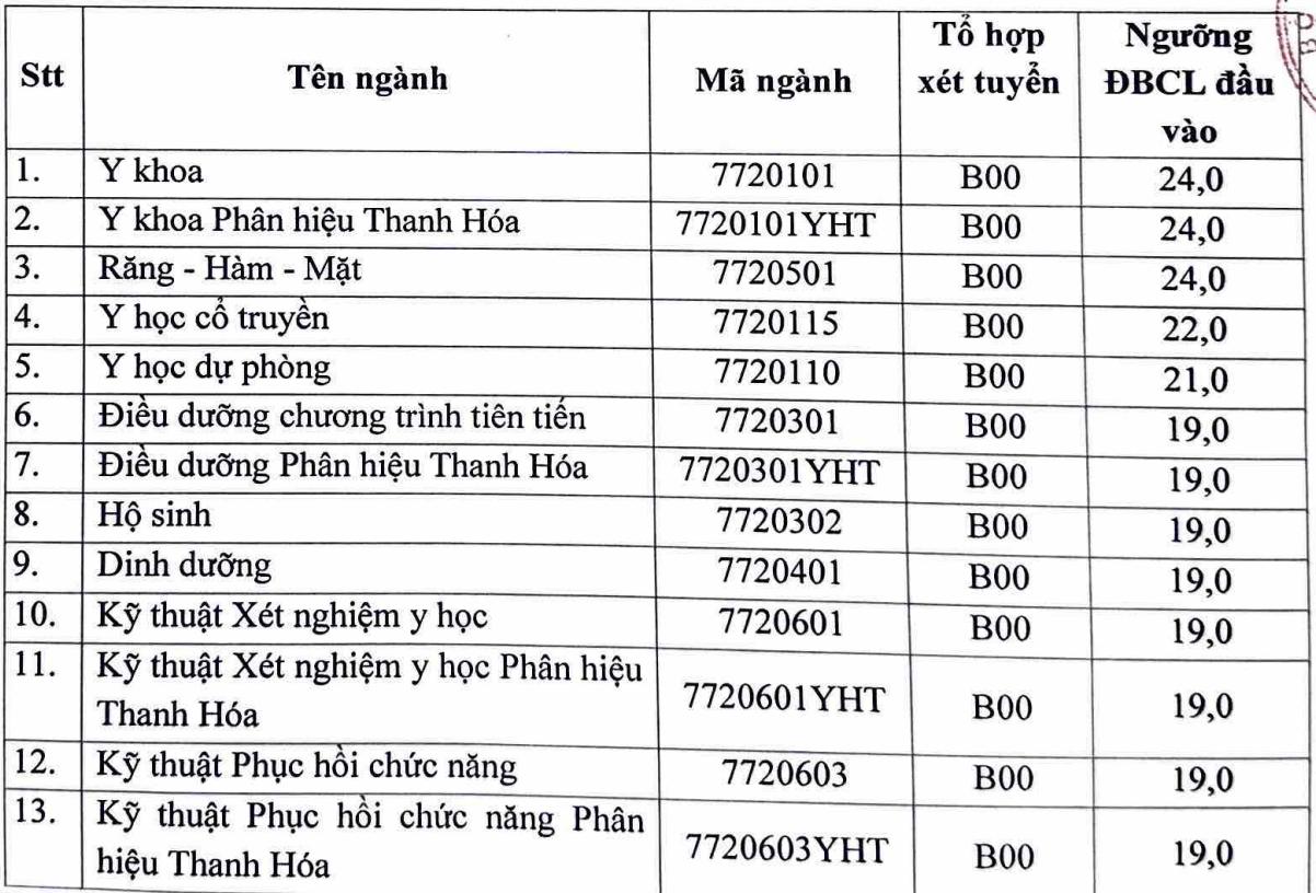 diem san truong Y anh 1