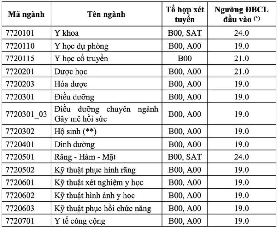 diem san truong Y anh 5