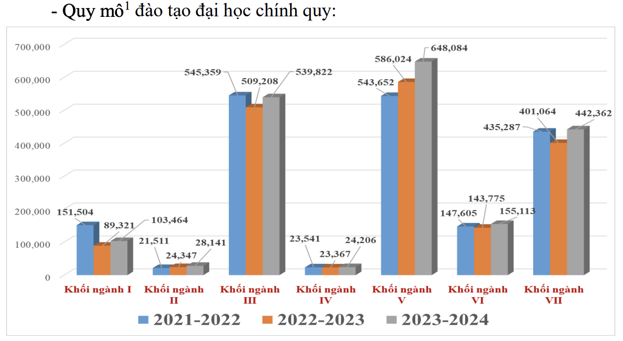 hoc tien si tang anh 3