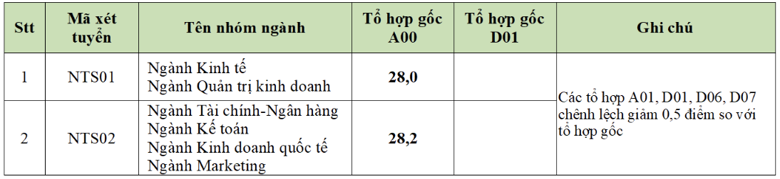 diem chuan Ngoai thuong anh 2