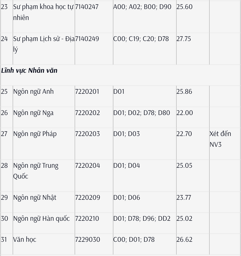 diem chuan Su pham anh 3