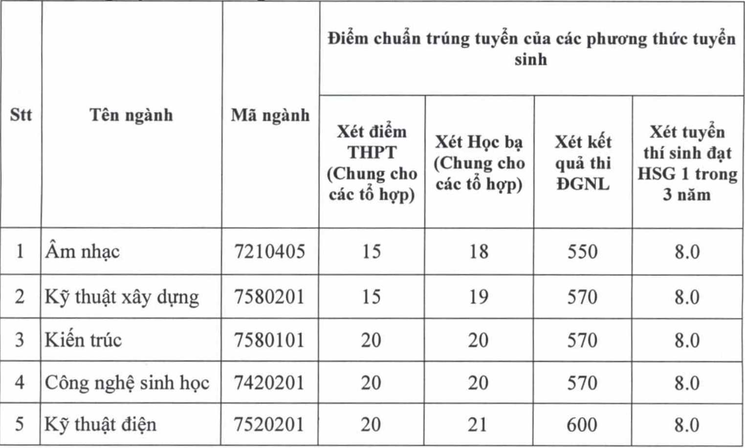 diem chuan xet bo sung anh 3