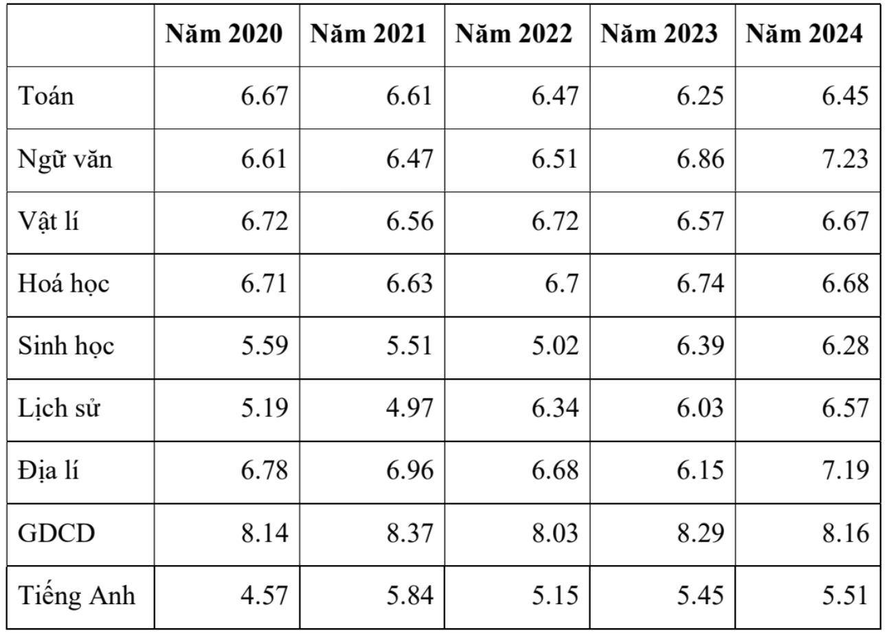 tuyen sinh 2025 anh 2