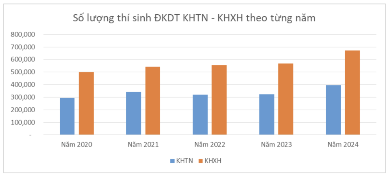 tuyen sinh 2025 anh 3