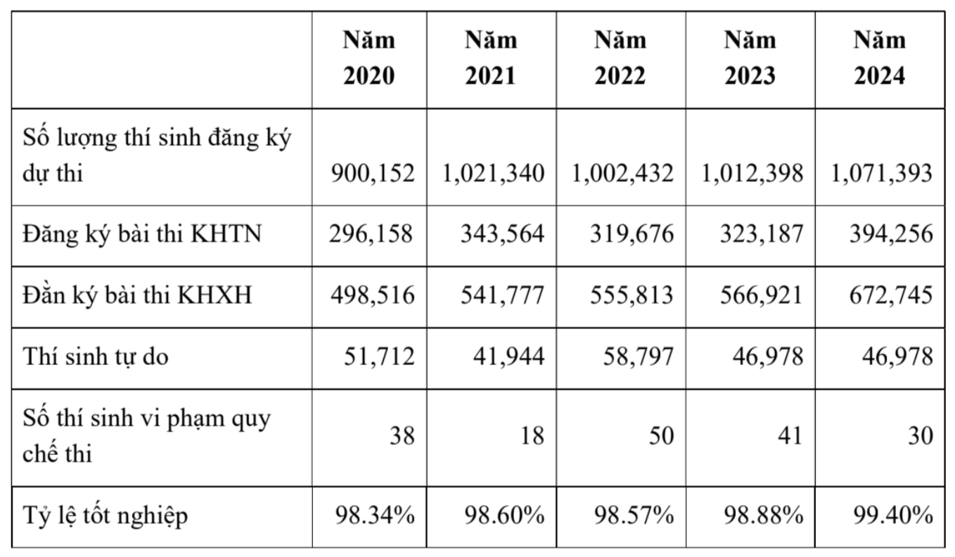 tuyen sinh 2025 anh 1