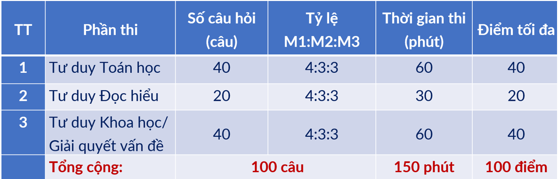 danh gia tu duy 2025 anh 1