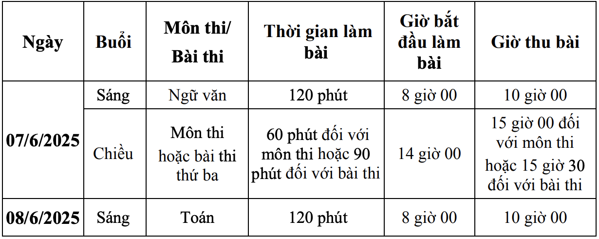 thi tot nghiep THPT anh 1