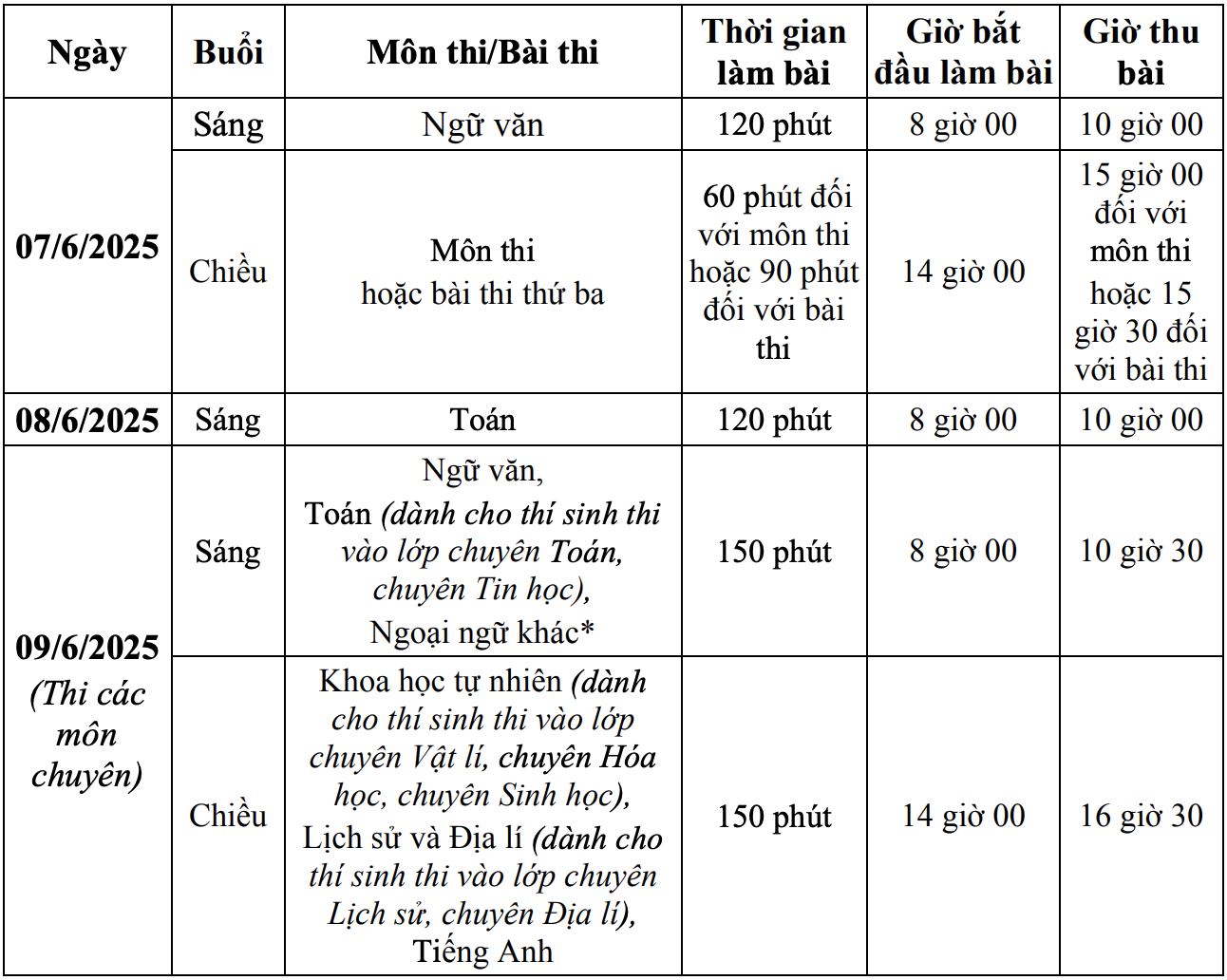 thi lop 10 Ha Noi anh 1