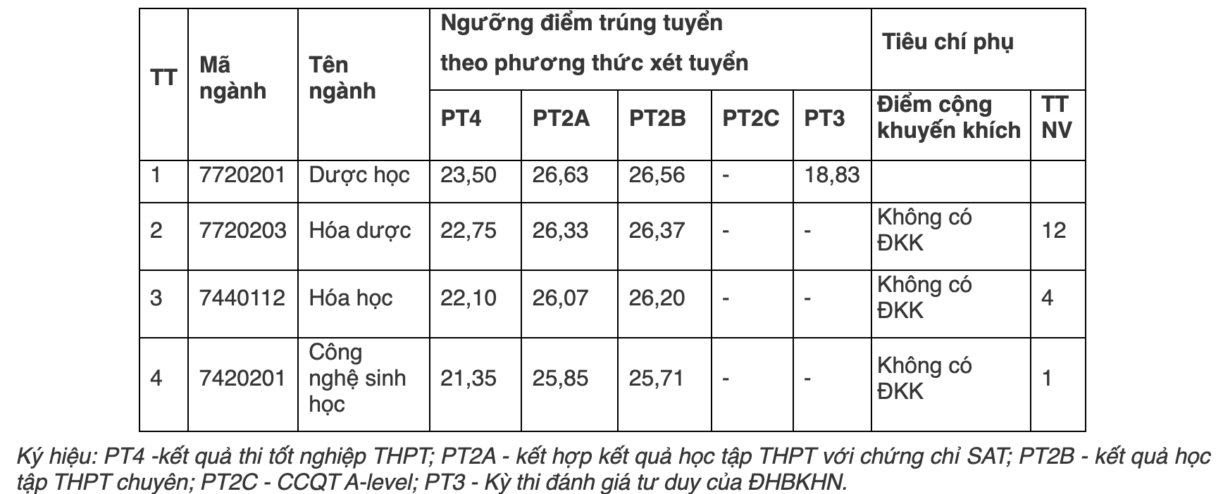 Y H&agrave; Nội ảnh 10