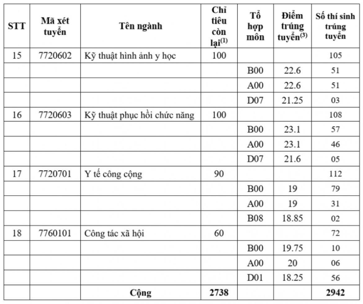 Y H&agrave; Nội ảnh 7