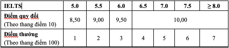 bach khoa HN tuyen sinh anh 2