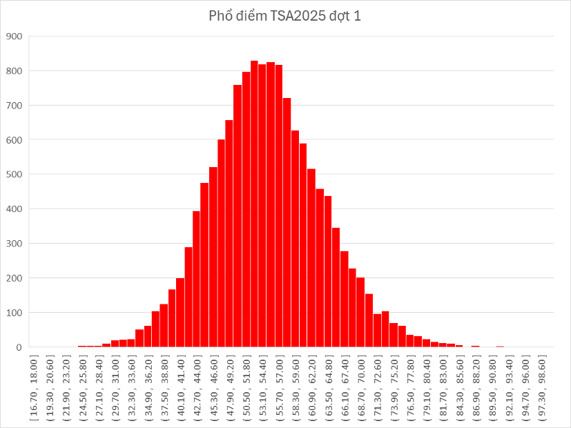 danh gia tu duy 2025 anh 1