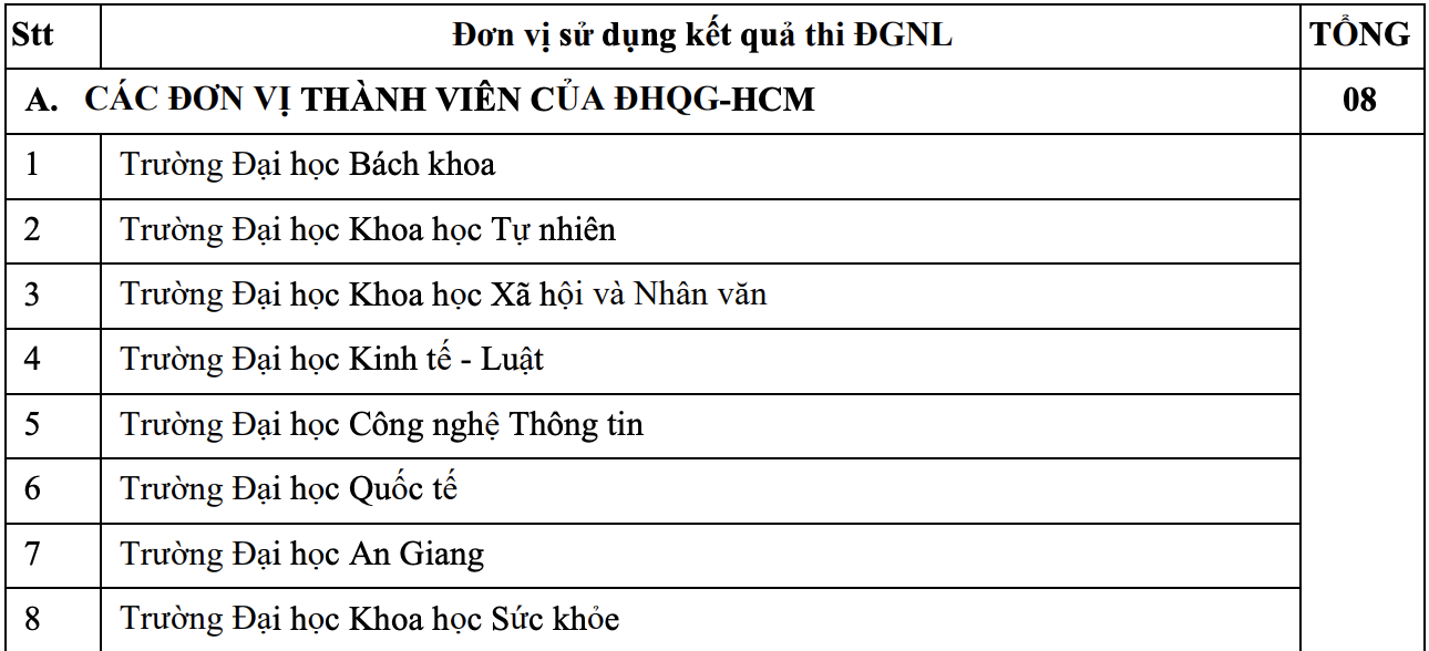 DGNL VNUHCM anh 1