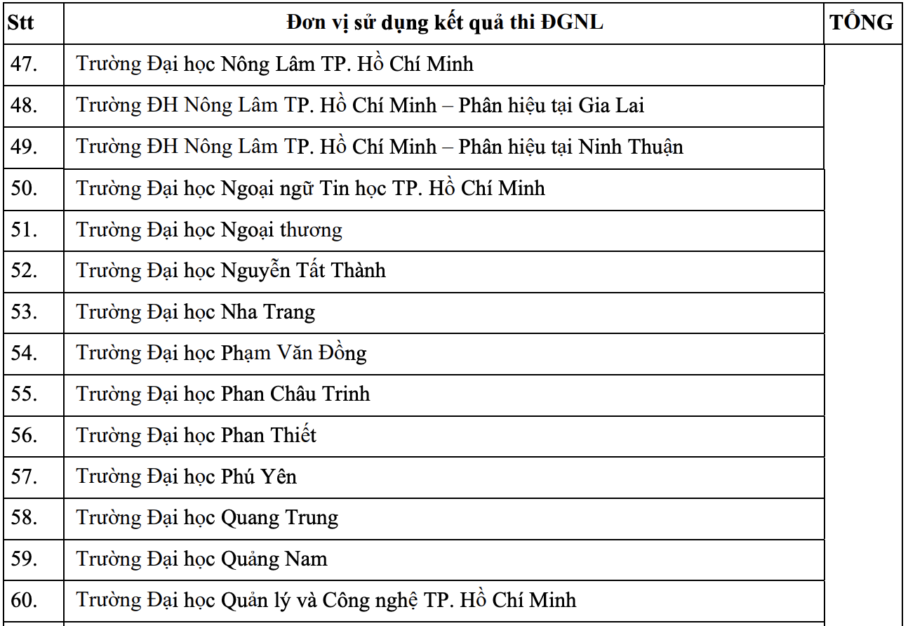 DGNL VNUHCM anh 5