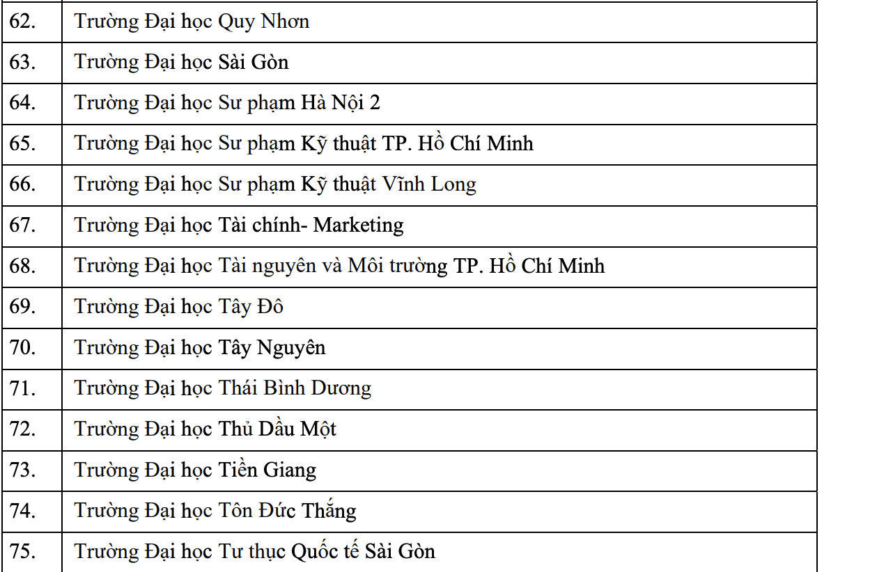 DGNL VNUHCM anh 6