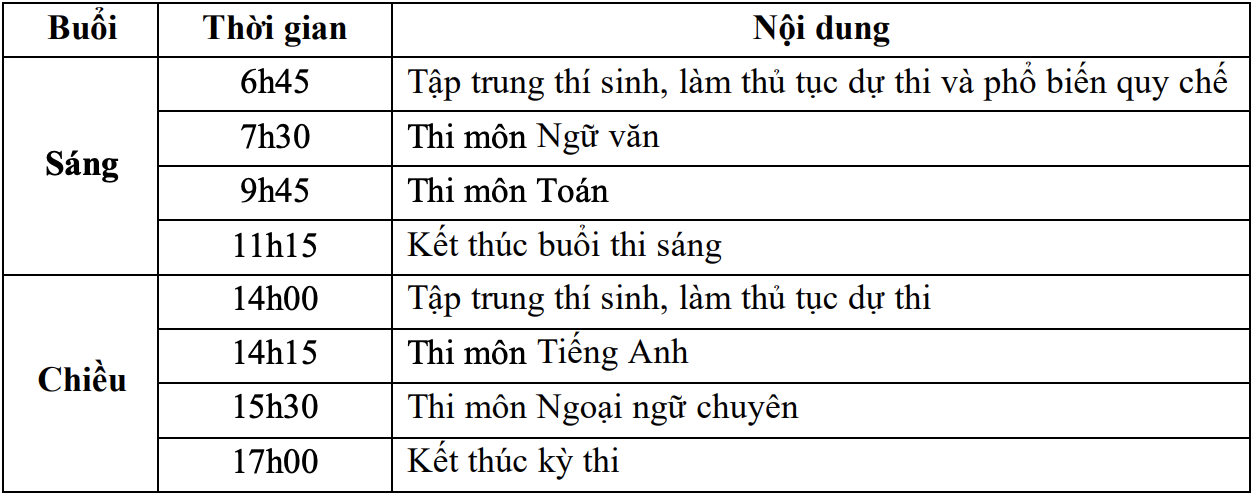 chuyen Ngu chi tieu anh 1