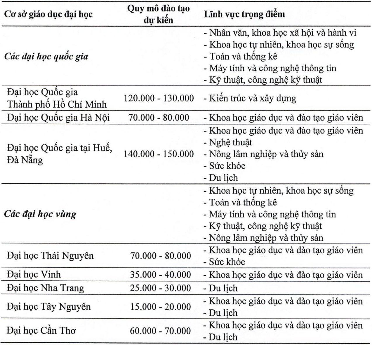 quy hoạch đại học ảnh 1 quy hoach dai hoc anh 1