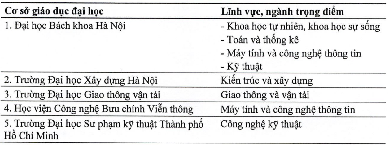 quy hoạch đại học ảnh 2 quy hoach dai hoc anh 2