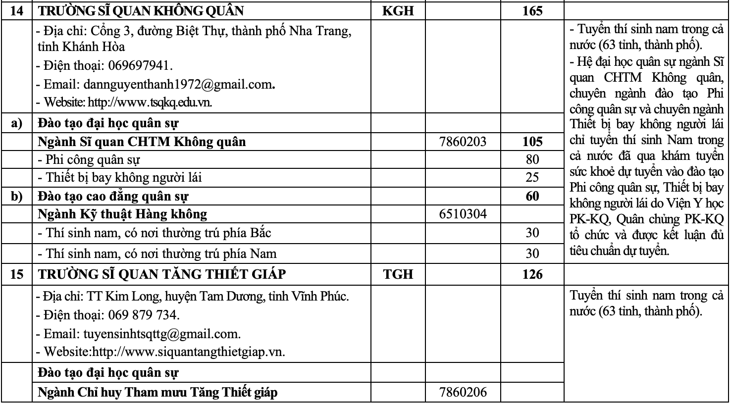 tuyen sinh quan doi anh 9