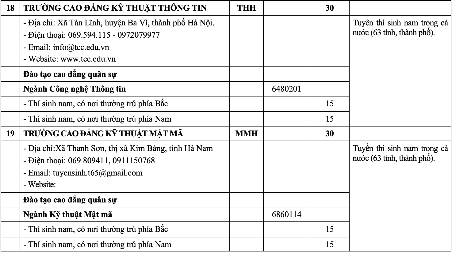 tuyen sinh quan doi anh 11