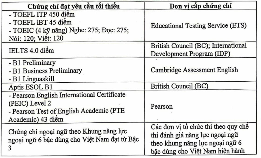 cong diem IELTS anh 1