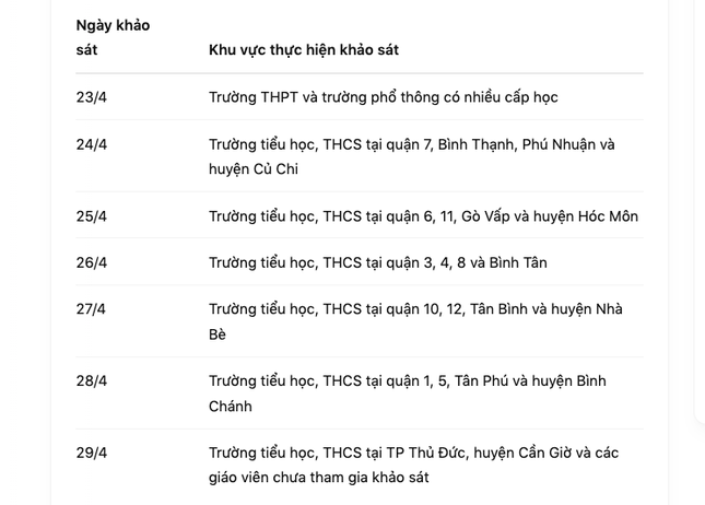 khao sat tieng Anh anh 1