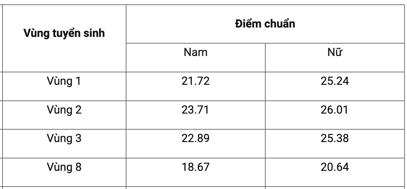 diem chuan PCCC,  diem chuan cong an anh 3