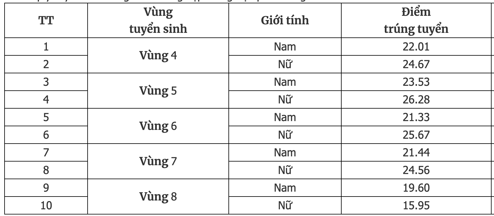 diem chuan PCCC,  diem chuan cong an anh 5