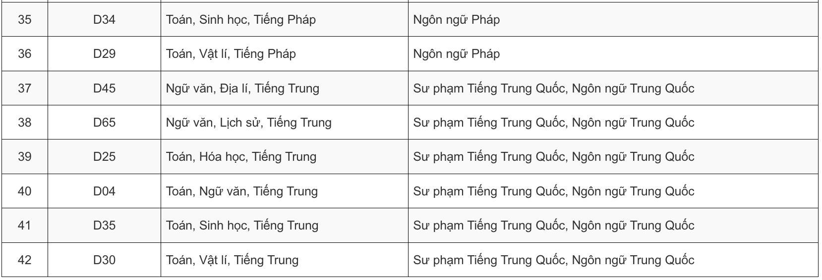 to hop xet tuyen DH anh 3